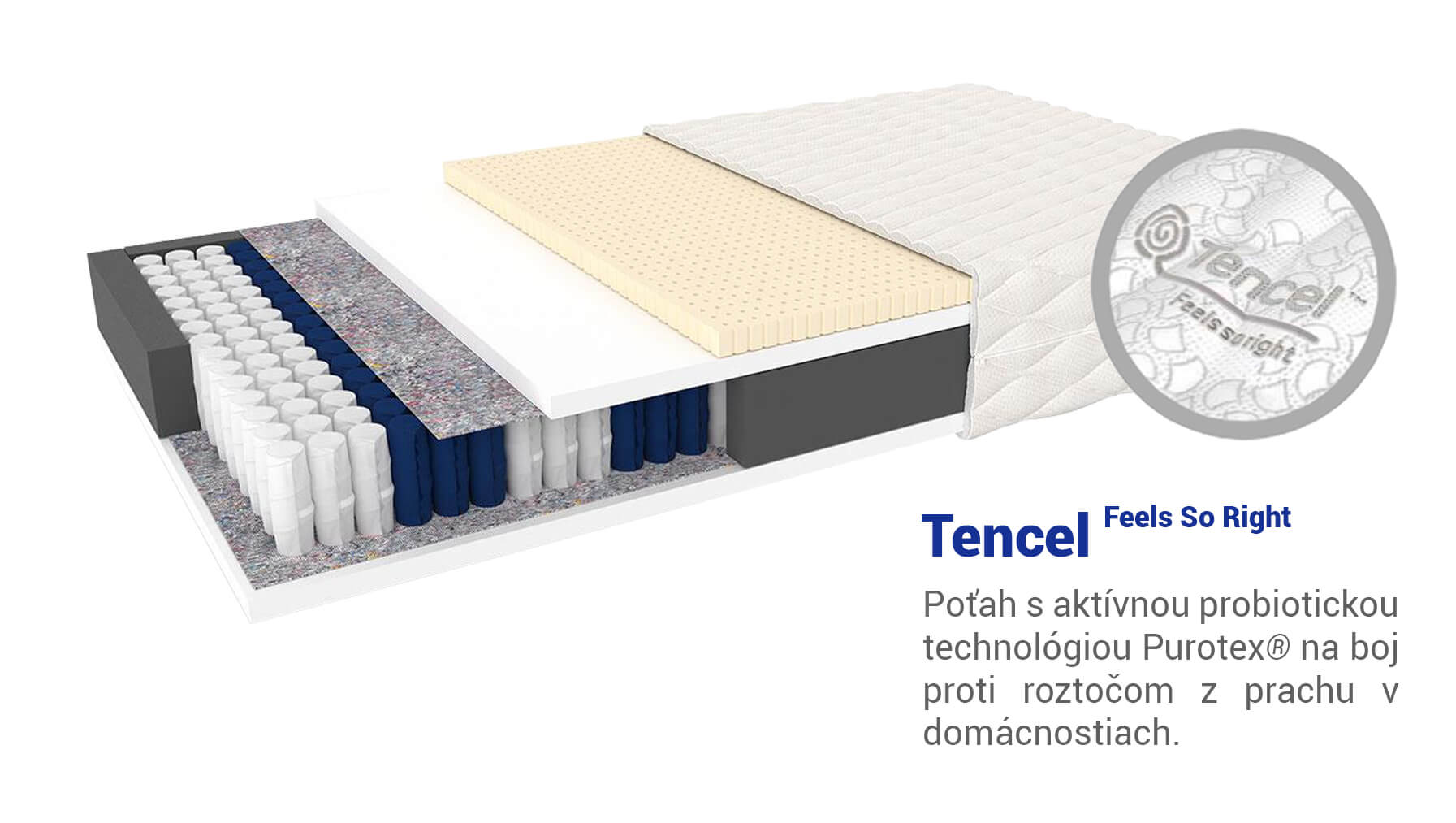 Jaamatrac Taštičkový matrac Lonia 80x200 Poťah: Tencel (príplatkový poťah)