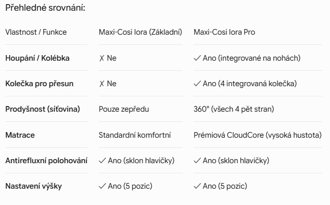 srovnání