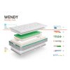 Matrace MYBABY MATTRESS Wendy Technic Plus 120x60x12 cm 2025