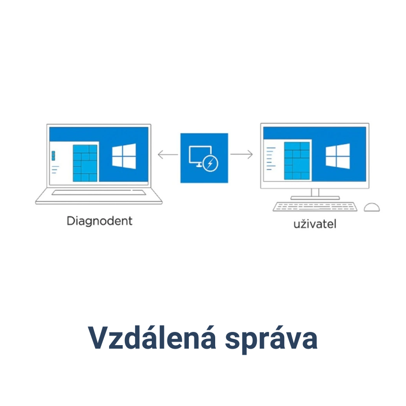 Vzdálená správa