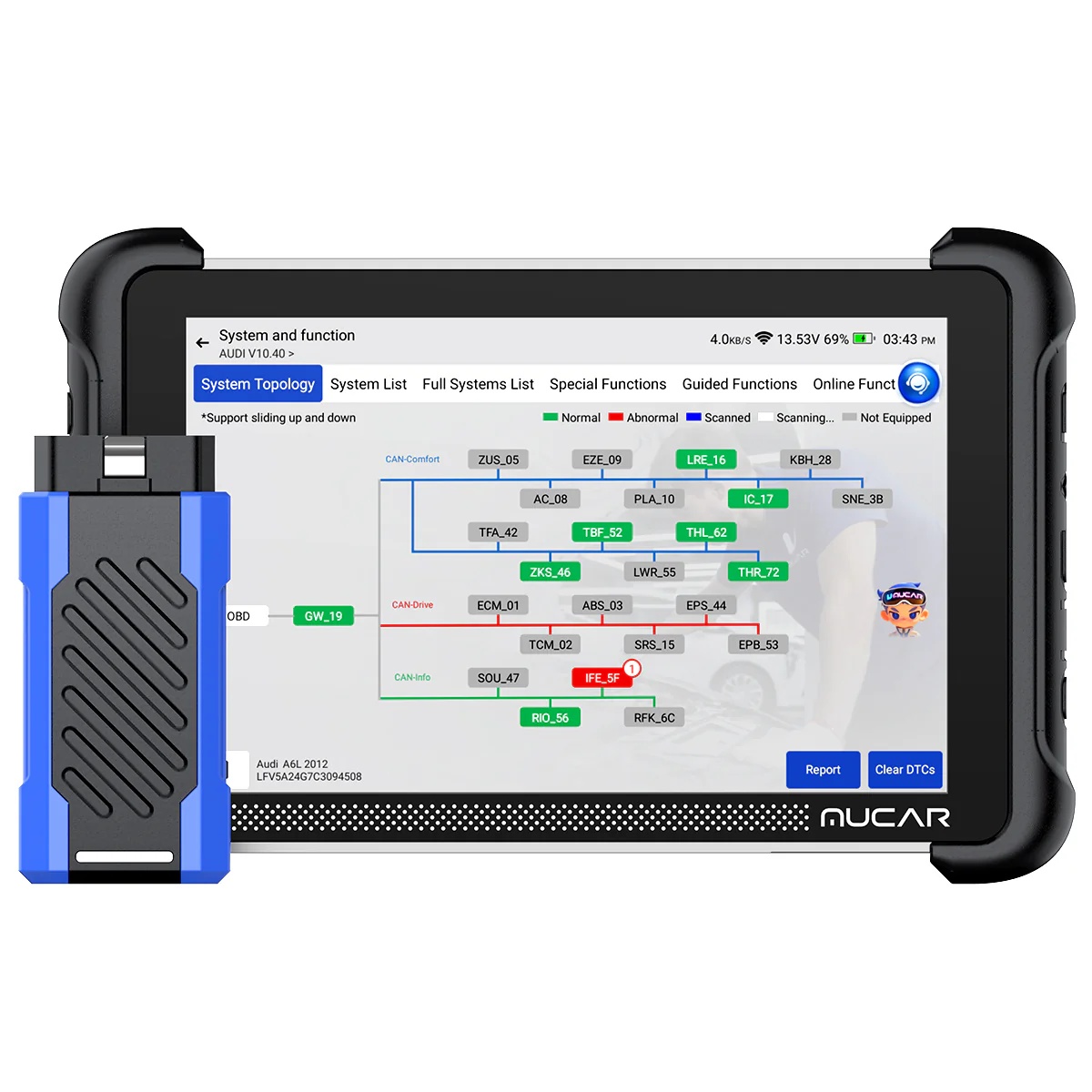ThinkCar 689BT PRO - MUCAR 892BT PRO vs. 689BT / 892BT – Topology a J2534