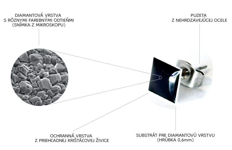 Nausnica s tenkou farebnou vrstvou_mobil