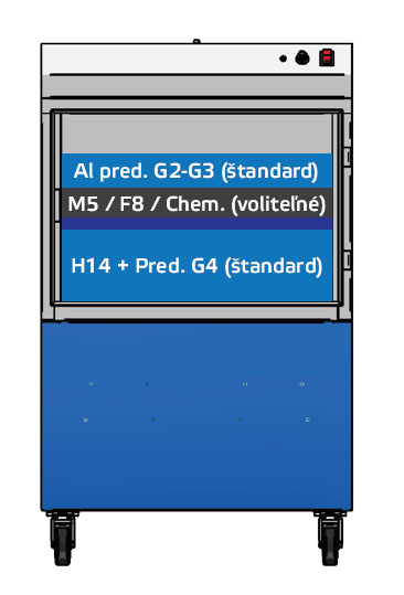 basic-odsavaci-jednotka-pri-svarovani-system-filtru