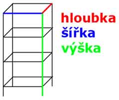 vysvetlenie rozmerov chrómových regálov