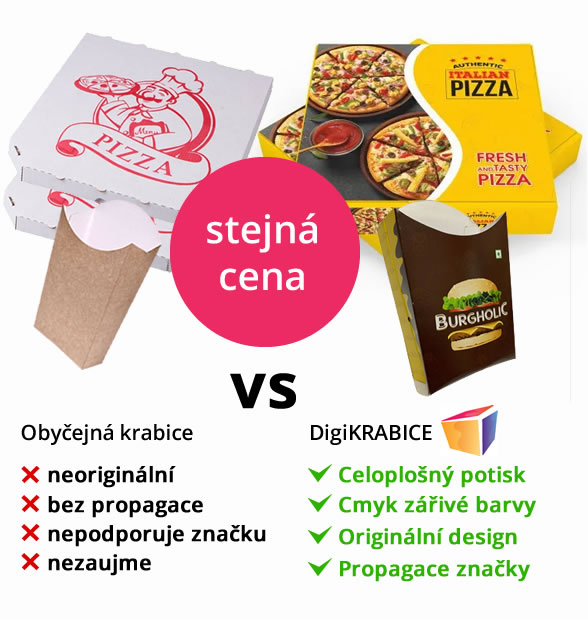 gastro-obaly