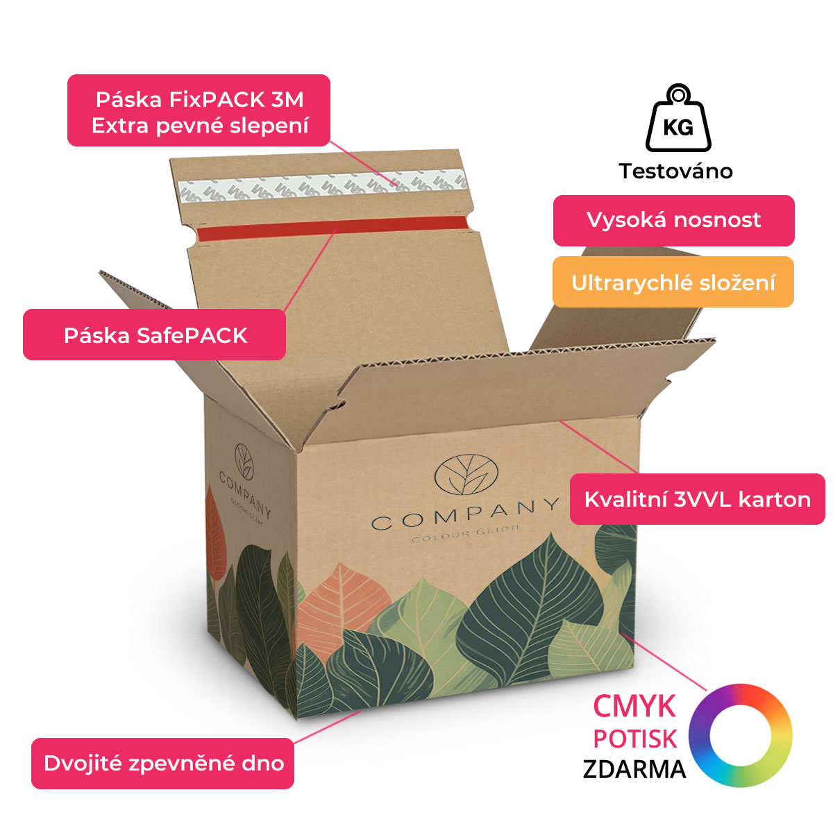 rychlouzavírací krabice speedbox vlastnosti