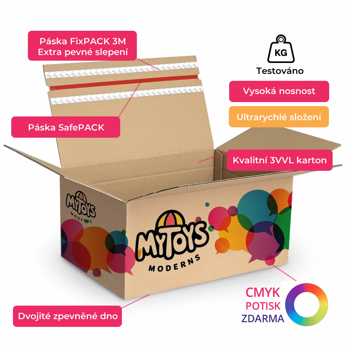 Rychlouzavíratelná krabice DigiPACK speedbox