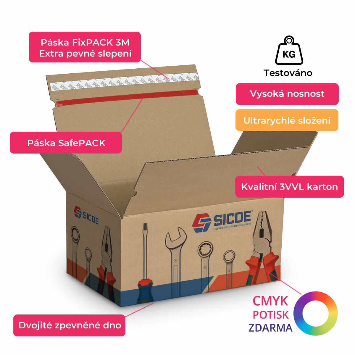 rychlouzavíratelná krabice speedbox