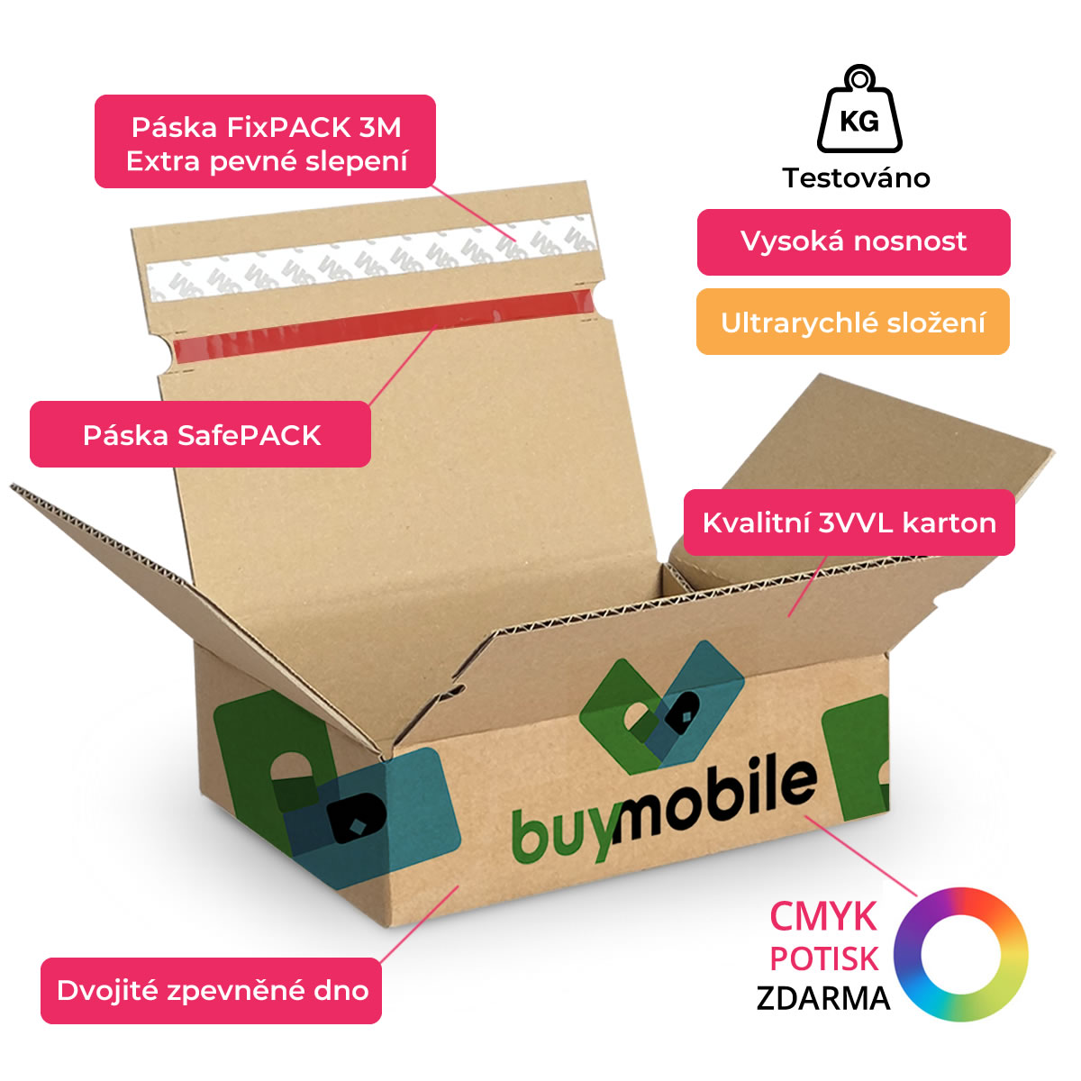 speedbox digipack rychlá krabice