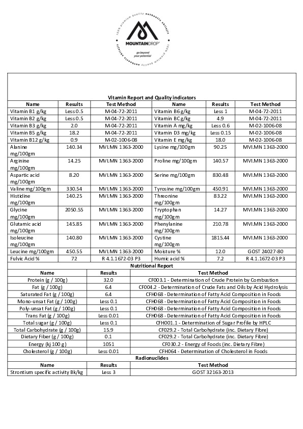 Mountaindrop_mumio_analýza_srpen2022_page1