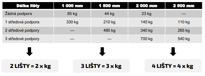 nosnosti-listy