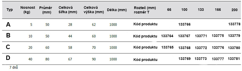 vsesmerove-kladickove-kladky-prehled-rozmeru