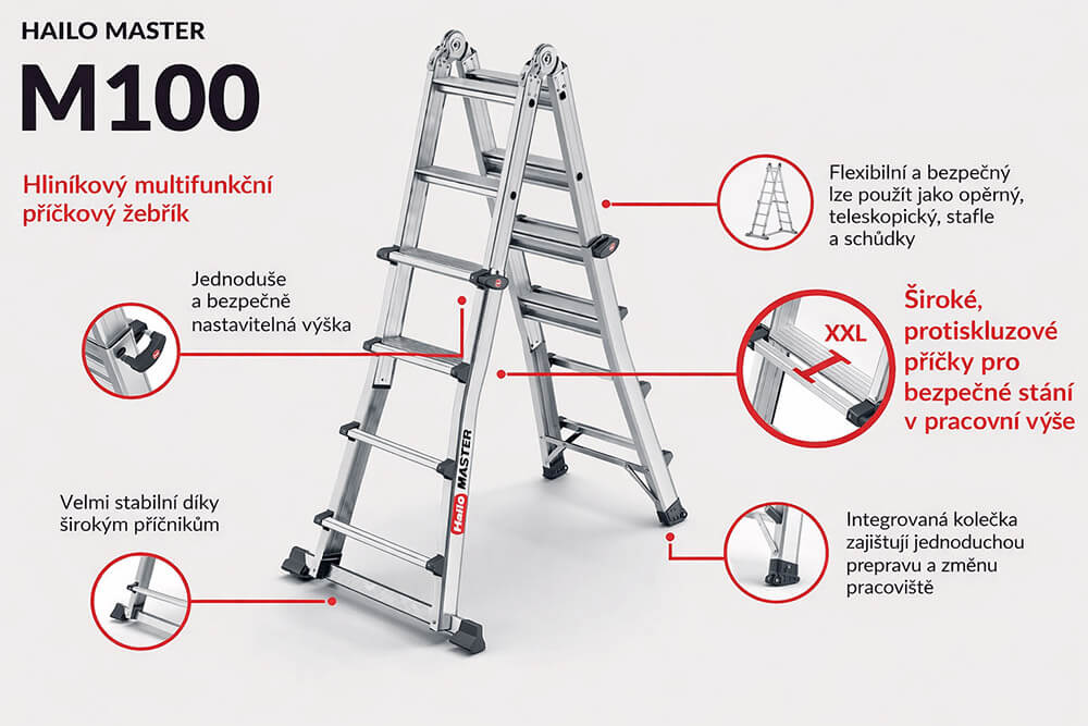 Infografika žebříku Hailo MASTER M100 s vyznačením hlavních funkcí