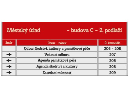 Orientační informační systém SlimSlatz 65 x 27 cm
