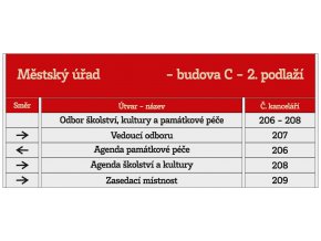 orientacni informacni system kancelare mestsky urad vyroba