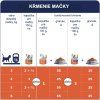 1krmenie macky pouch 30