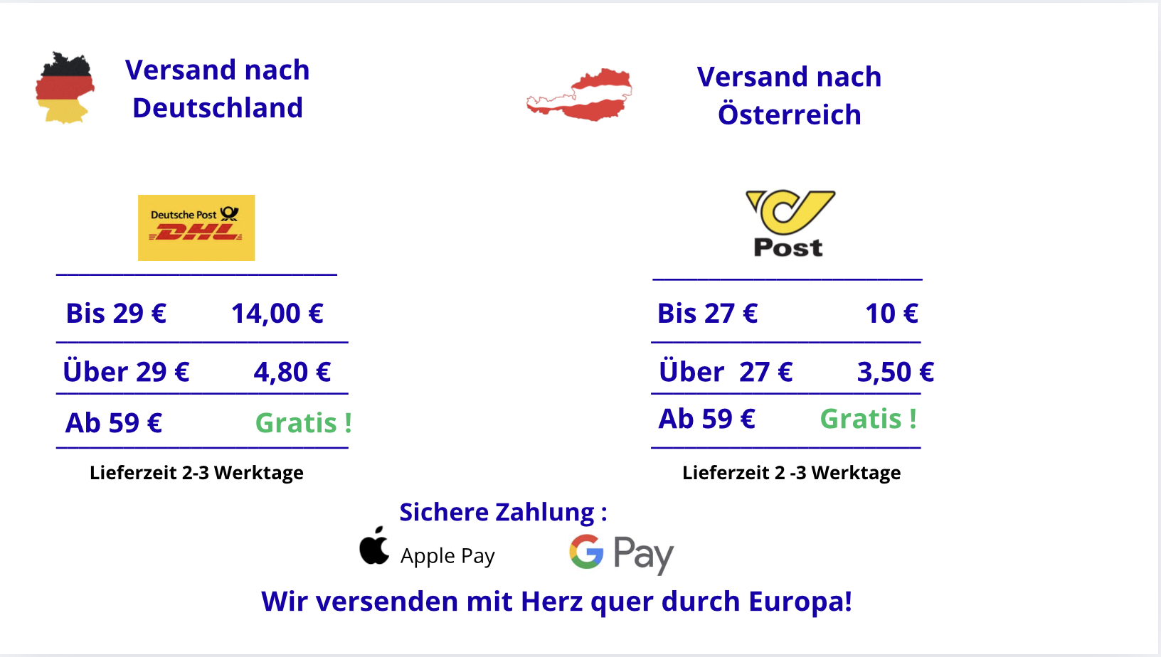 Doprava a platba DE/AT