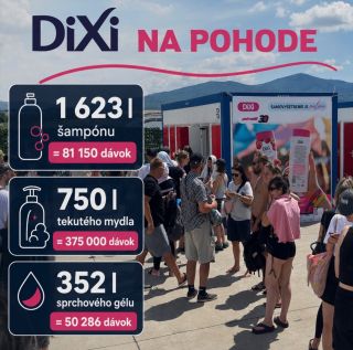 DBÁ ÚČASTNÍK POHODY NA HYGIENU? Všetky dáta sa dajú spriemerovať a niečo sa z nich dá zistiť. Aj to, či sa Pohoďák...