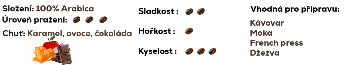 majska