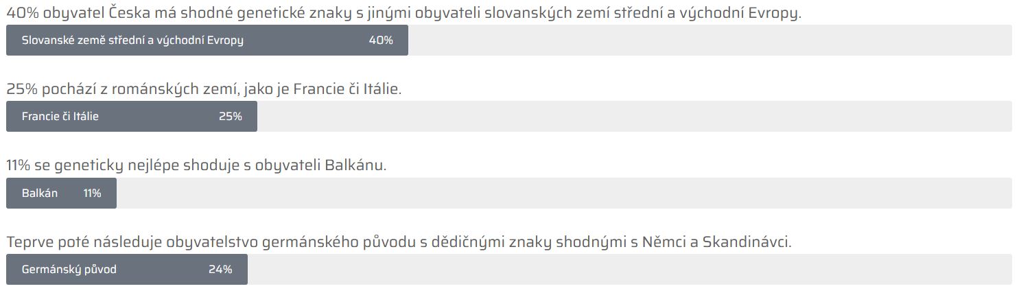 Genetický původ Čechů – DNA testy - graf