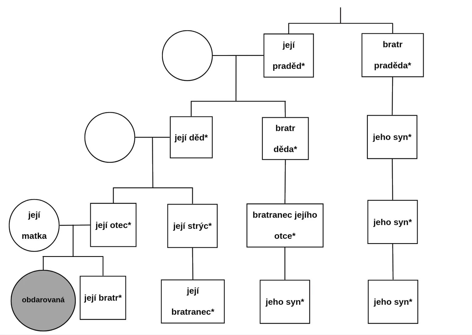 DNA test geografického původu pro ženu