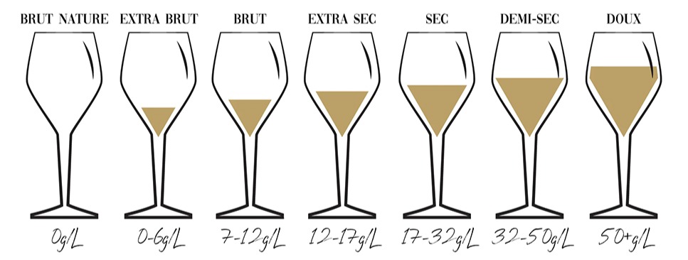 dosage-in-champagne_1