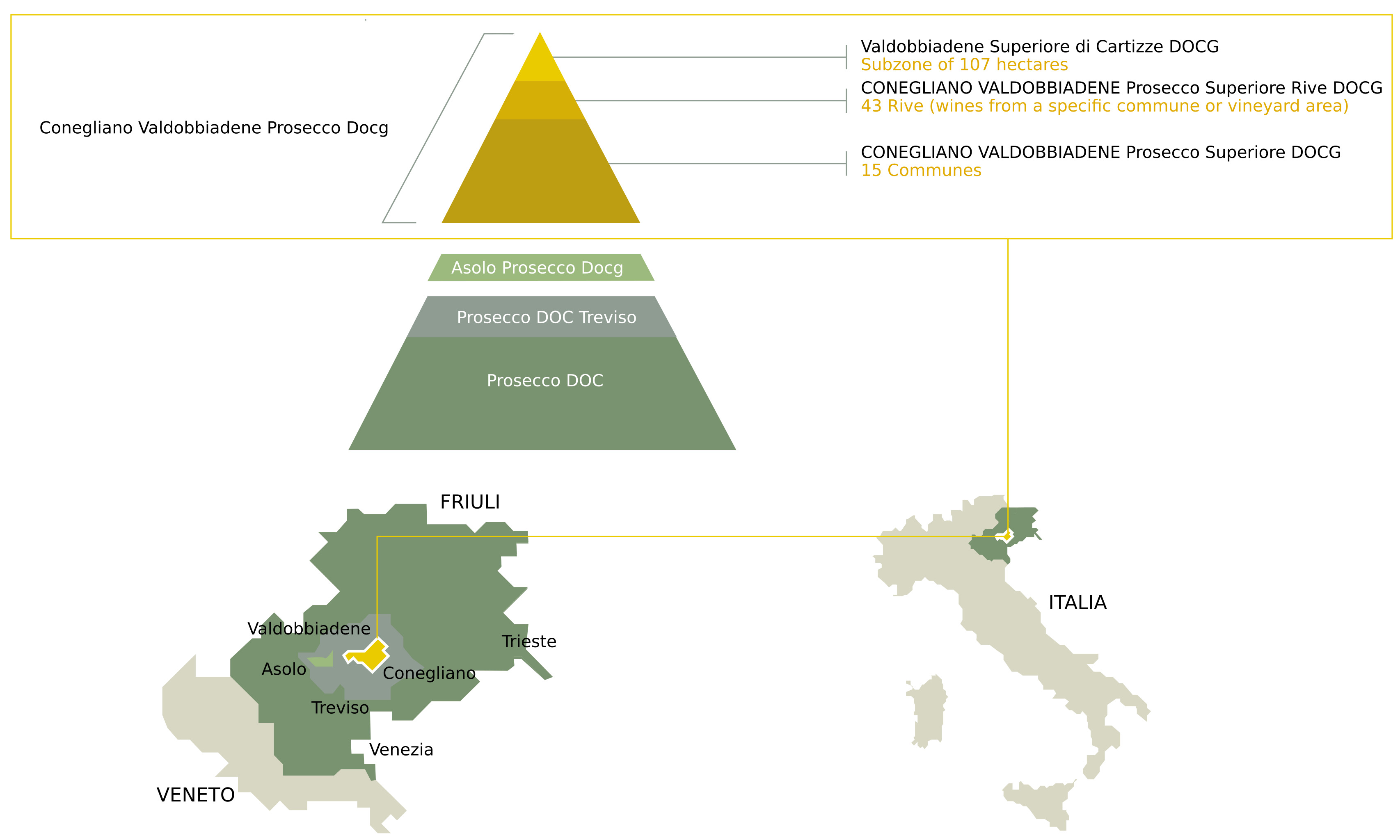 piramide_Prosecco