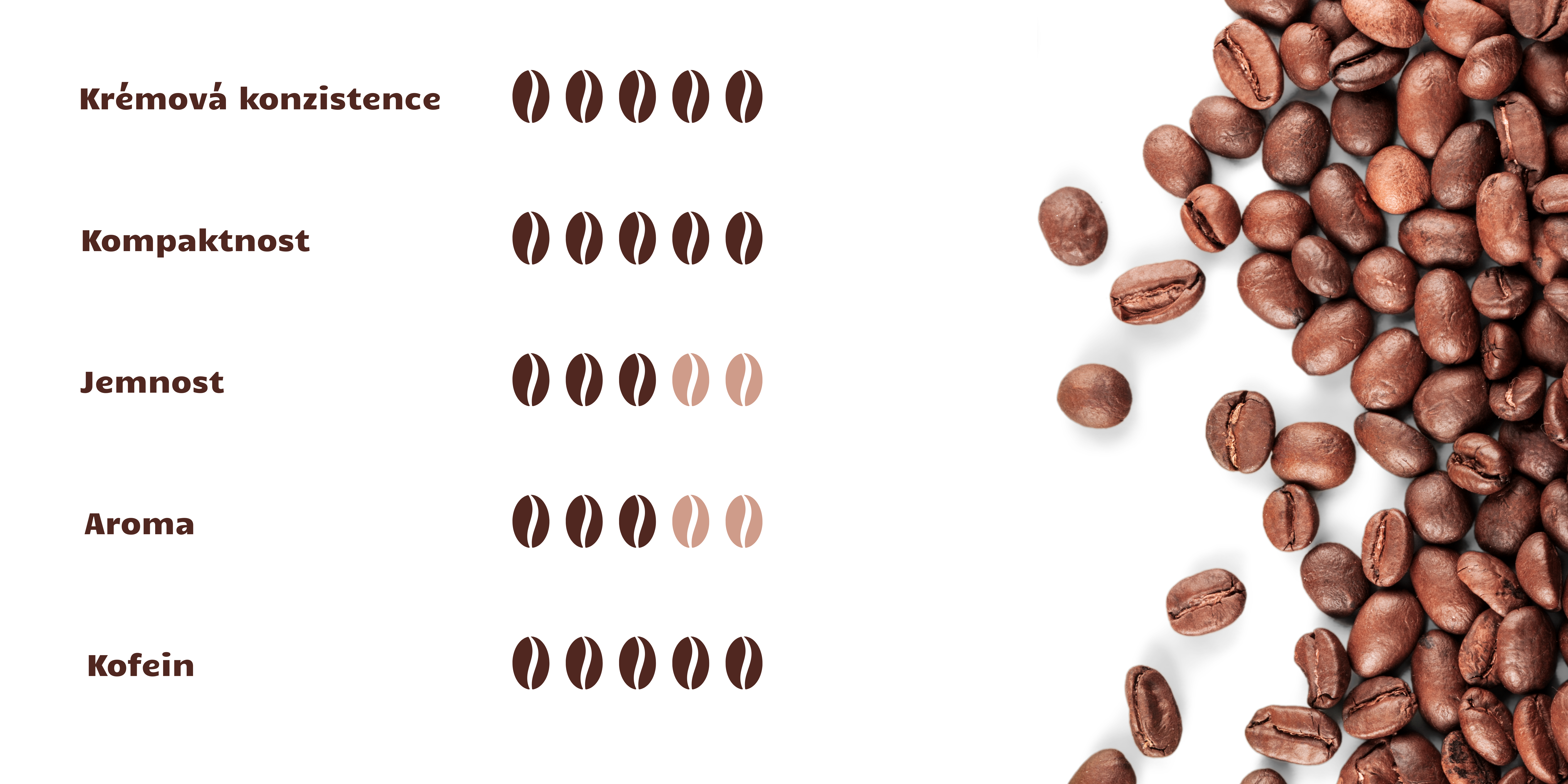 cafe_espresso_classico_vlastnosti