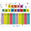náučná podložka veľká násobilka