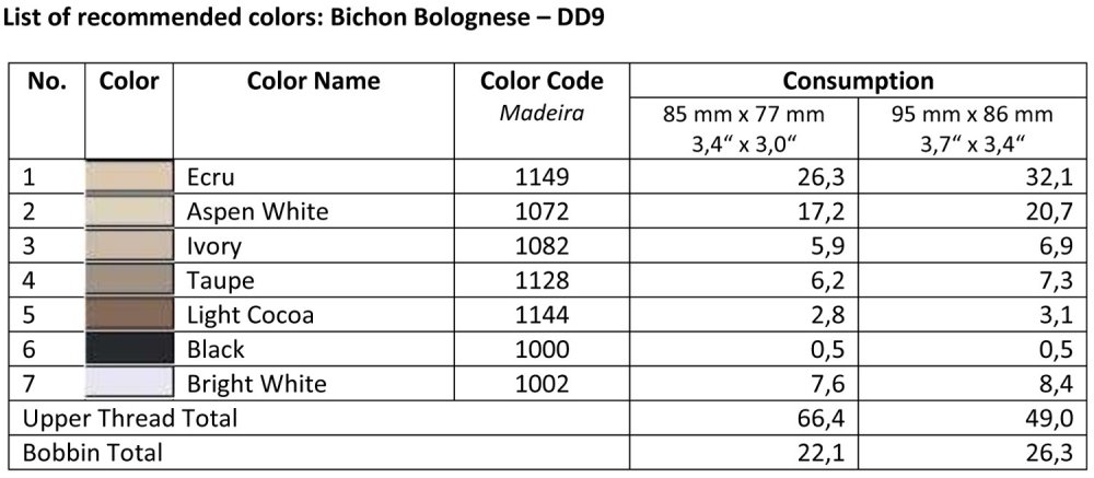 DD9-List_of_recommended_colors