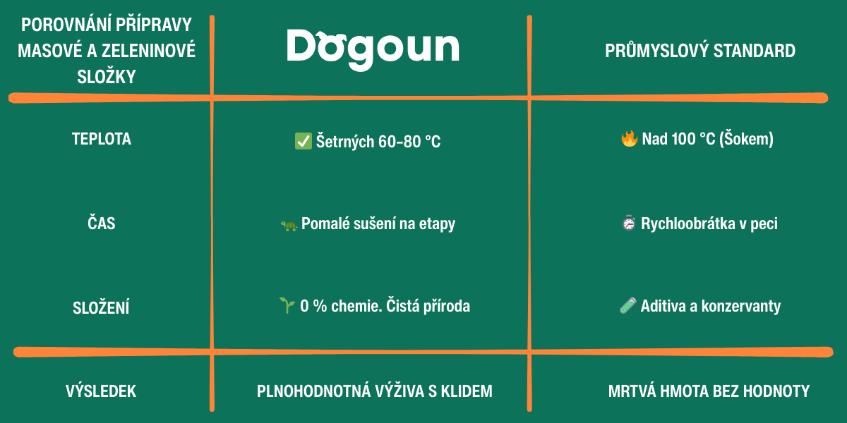infografika-priprava