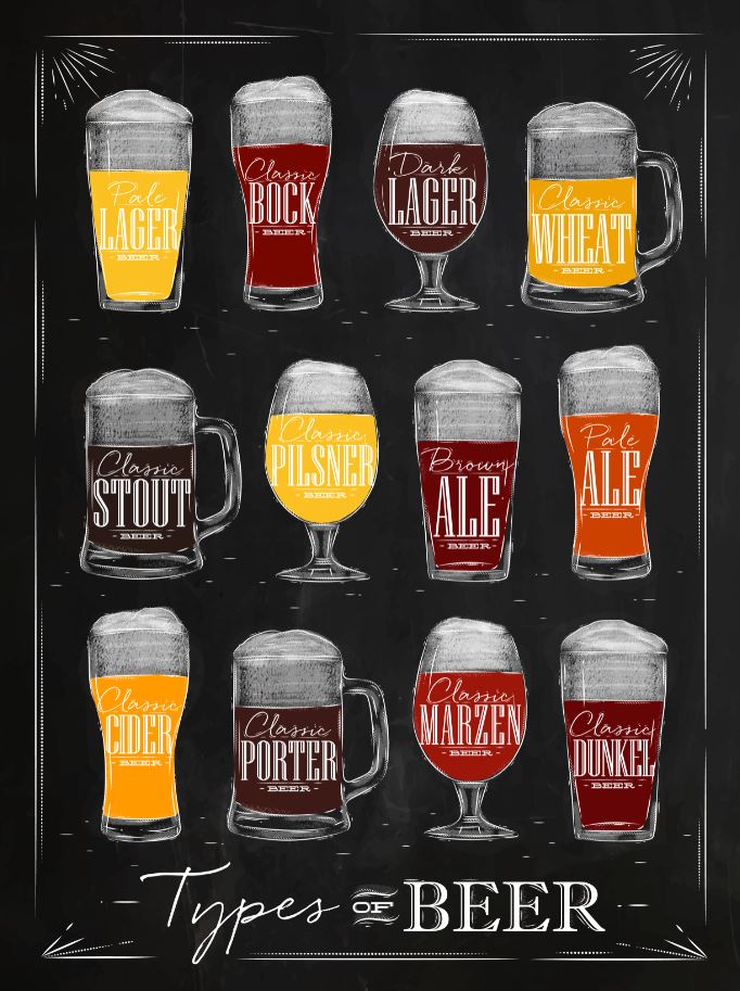 Druhy piva