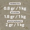 Protein Malina a bílá čoko BODY PLUS
