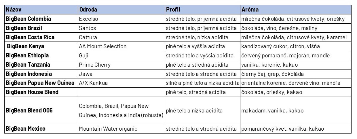 profily_kav_1