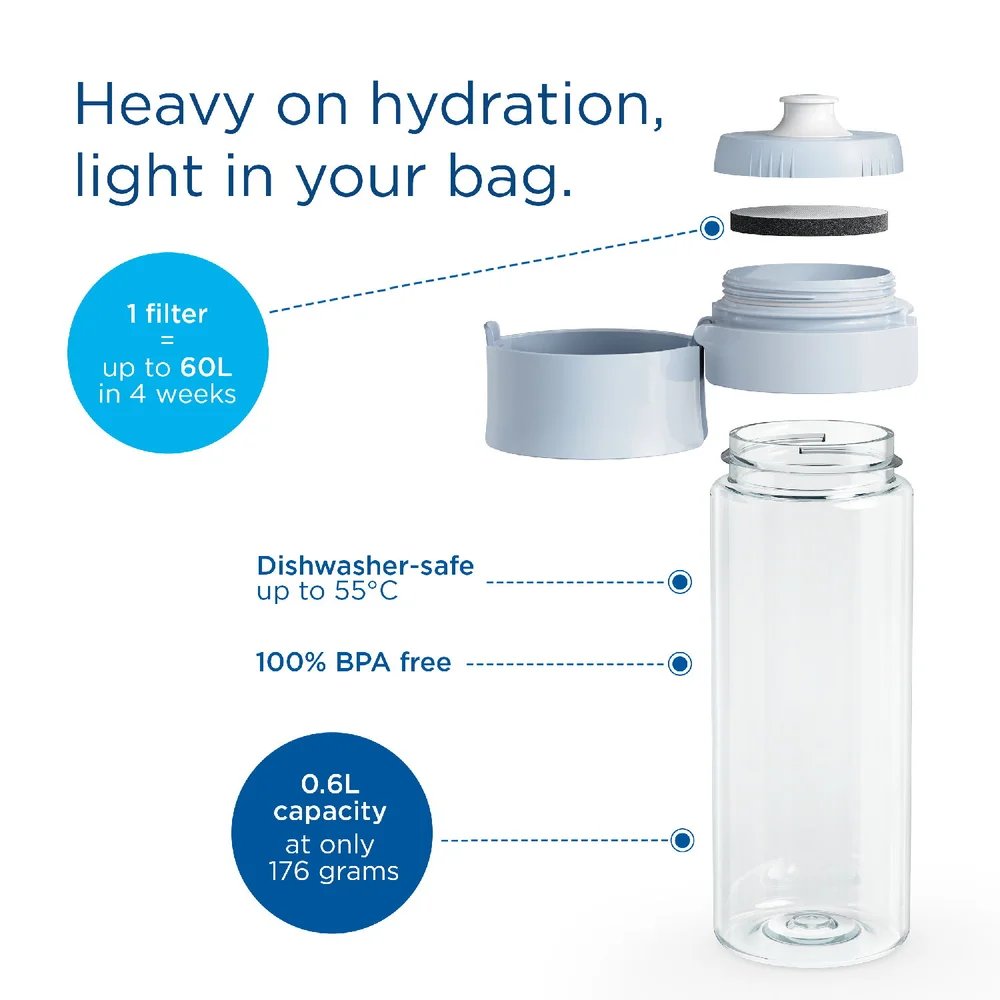 Brita FILL & GO Vital 0,6l modrá + 2x MicroDisc 2024