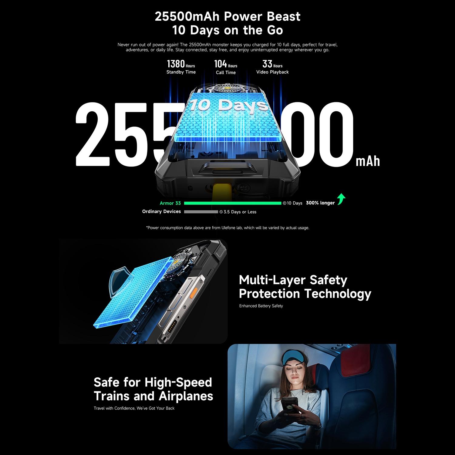 ulefone-armor-33-vlastnosti-02