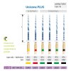 uniconeplus