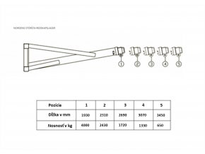 rameno manitou teleskopicke