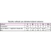 Dámske kožené rukavice čierne PRIUS 4012