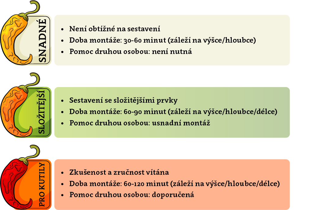 LEGENA_IKONY_OBTÍŽNOSTI_1