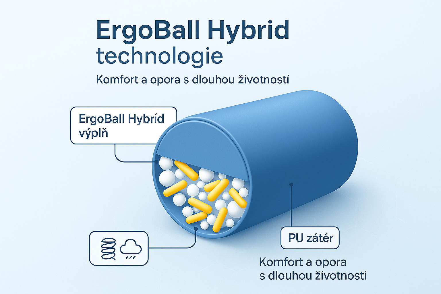 ErgoBall Hybrid: výplň, která drží tvar i komfort