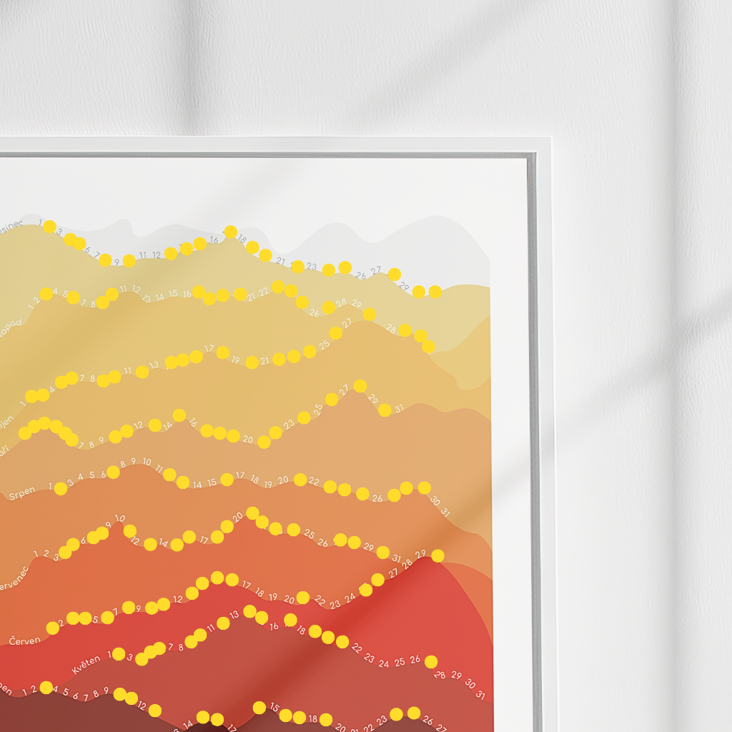 Motivační kalendář Doties