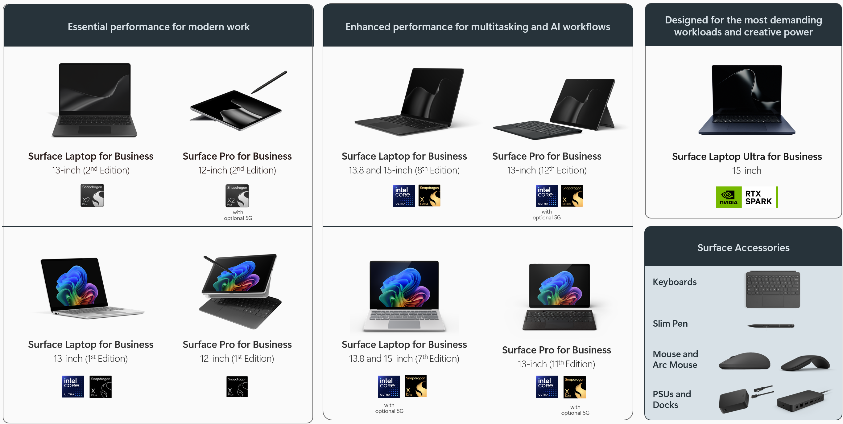 Surface
