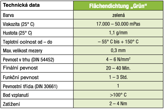 FDG_tabulka