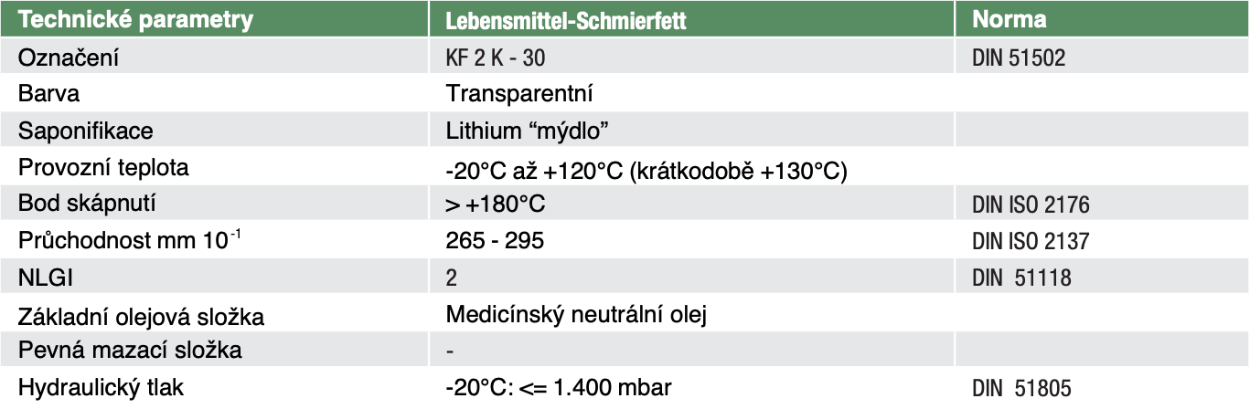 LSF_tabulka