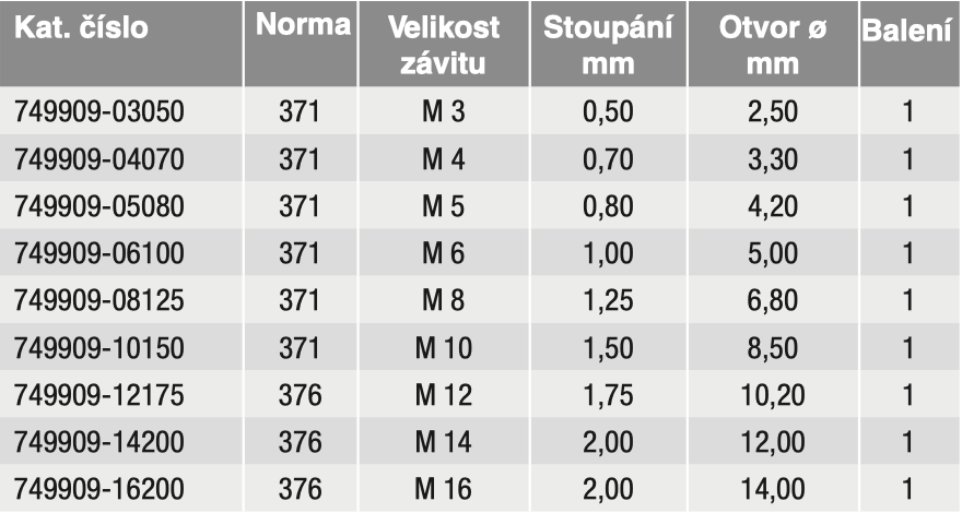 MGBE_tabulka