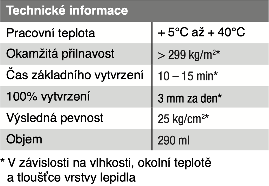 ULF_tabulka