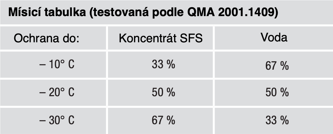 sfs_tabulka