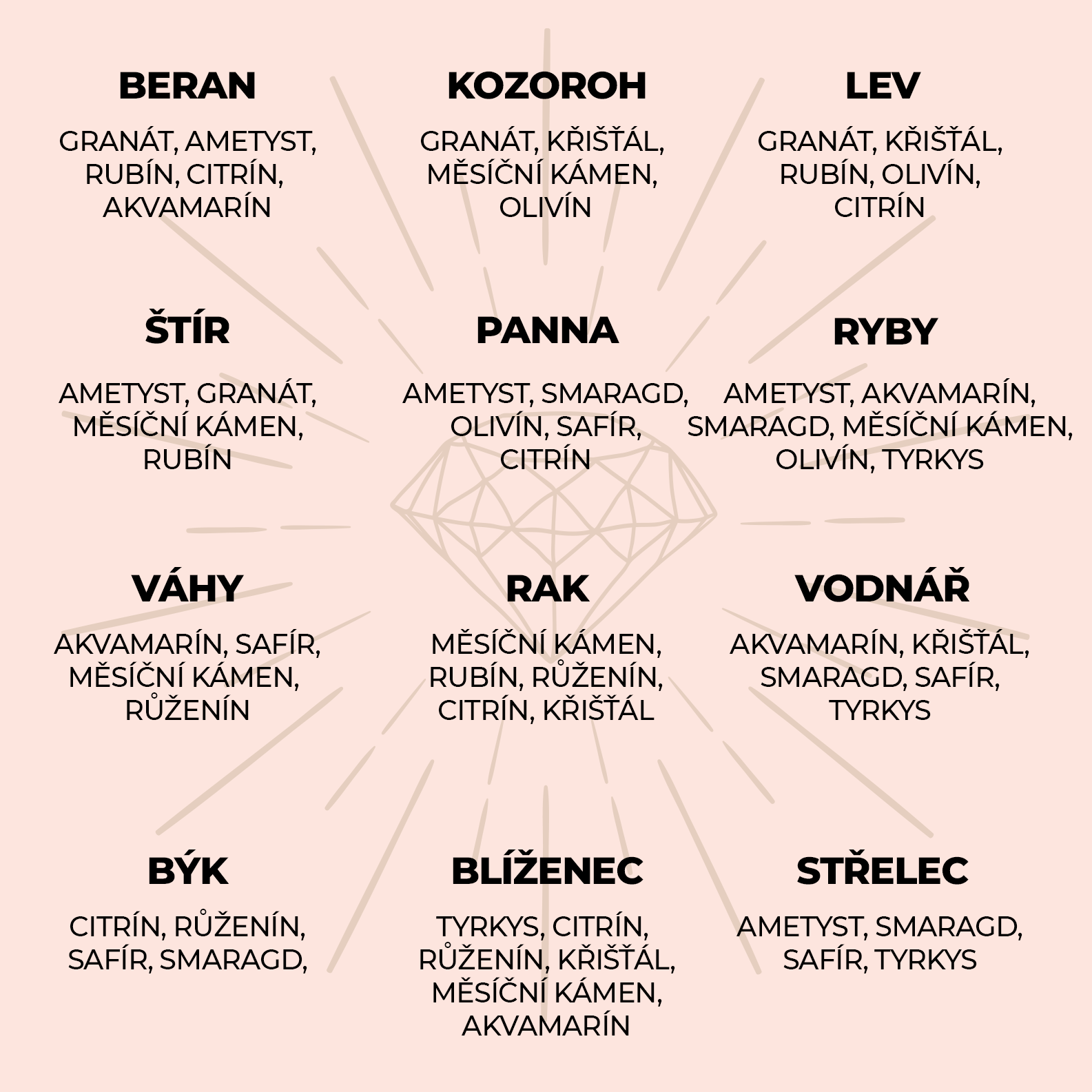 drahokam_podle_ZNAMENI