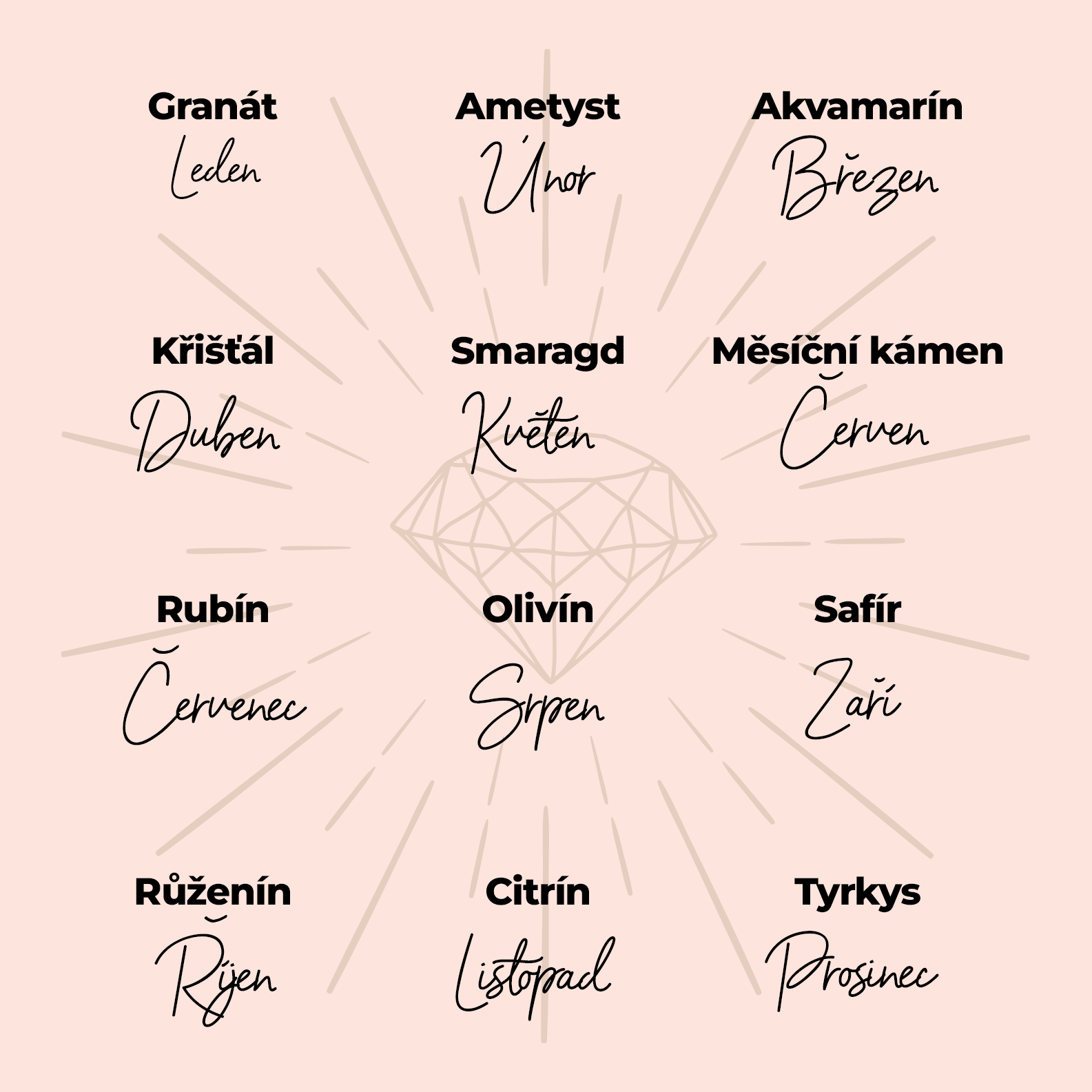 drahokam_podle_mesice